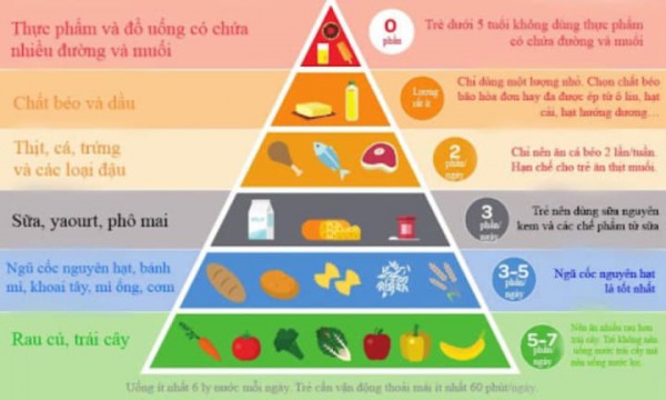 THỰC ĐƠN MÙA HÈ CỦA CÁC CHÁU TRƯỜNG MẦM NON ĐỨC DŨNG
